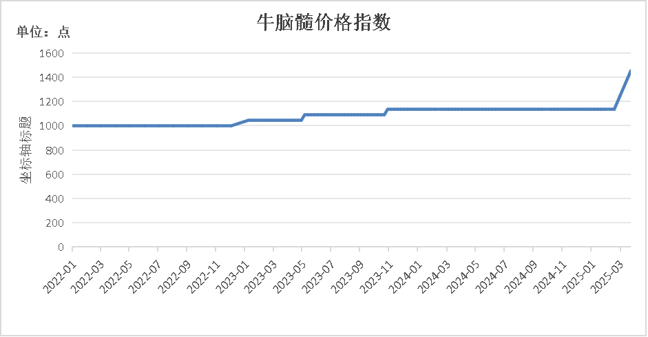 数据来源：新华财经数据库