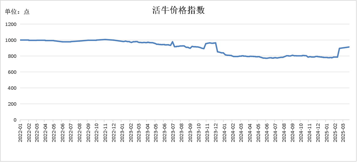 数据来源：新华财经数据库