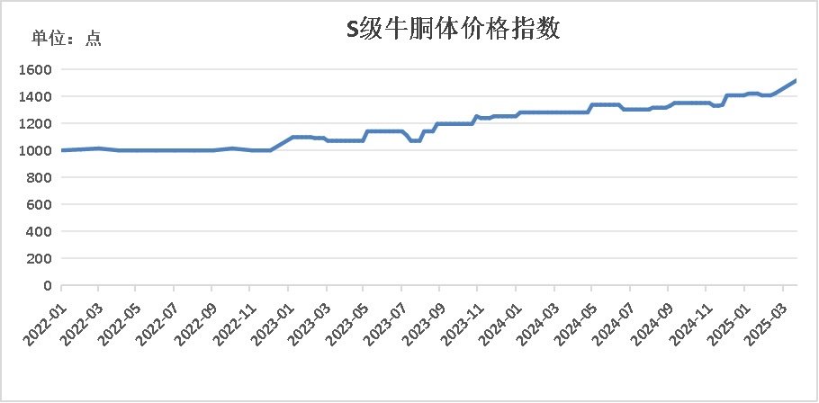 数据来源：新华财经数据库